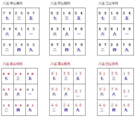 坐戌向辰八運